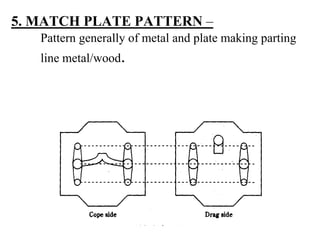Metal Casting Processes, Pattern, Solidification | PPT