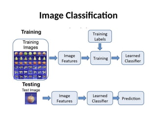 pattern in digital image processing.pptx