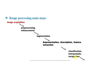 Processing Pattern pattern in digital image processing.pptx