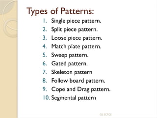 preparation of pattern and associated.pptx