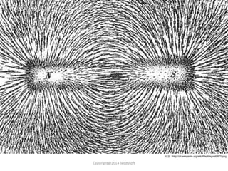 來源：http://zh.wikipedia.org/wiki/File:Magnet0873.png

Copyright@2014 Teddysoft

 