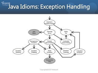 Copyright@2014 Teddysoft

 