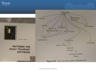 Copyright@2014 Teddysoft

 