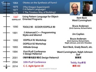 1964

《Notes on the Synthesis of Form》

1975
1977
1979

《The Oregon Experiment》
《 A Pattern Language》
《 The Timeless Way of Building》

1987
OOPSLA 87

Using Pattern Language for ObjectOriented Programs

1990

TOOLS 90，ECOOP/OOPSLA 90

1991

《 Advanced C++ Programming
Styles and Idioms》

1992

OOPSLA 91 Workshop
OOPSLA 92 Workshop

1993
1994
2001

Kent Beck
Ward Cunningham
Bruce Andersen
(Erich Gamma, Richard Helm)

Jim Coplien

Bruce Andersen
(Erich Gamma, Richard Helm,
Ralph Johnson, and John Vlissides)

Kent Beck, Grady Booch, etc.

Hillside Group
First PLoP Conference
《 Design Patterns》

Ward Cunningham, Ralph Johnson
GoF
《物件導向設計模式 Design Patterns》
葉秉哲

2004

10th PLoP Conference

2014

C. C. Agile Sprint 18
Copyright@2014 Teddysoft

Teddy, Kay參加
鄉民 XD

 