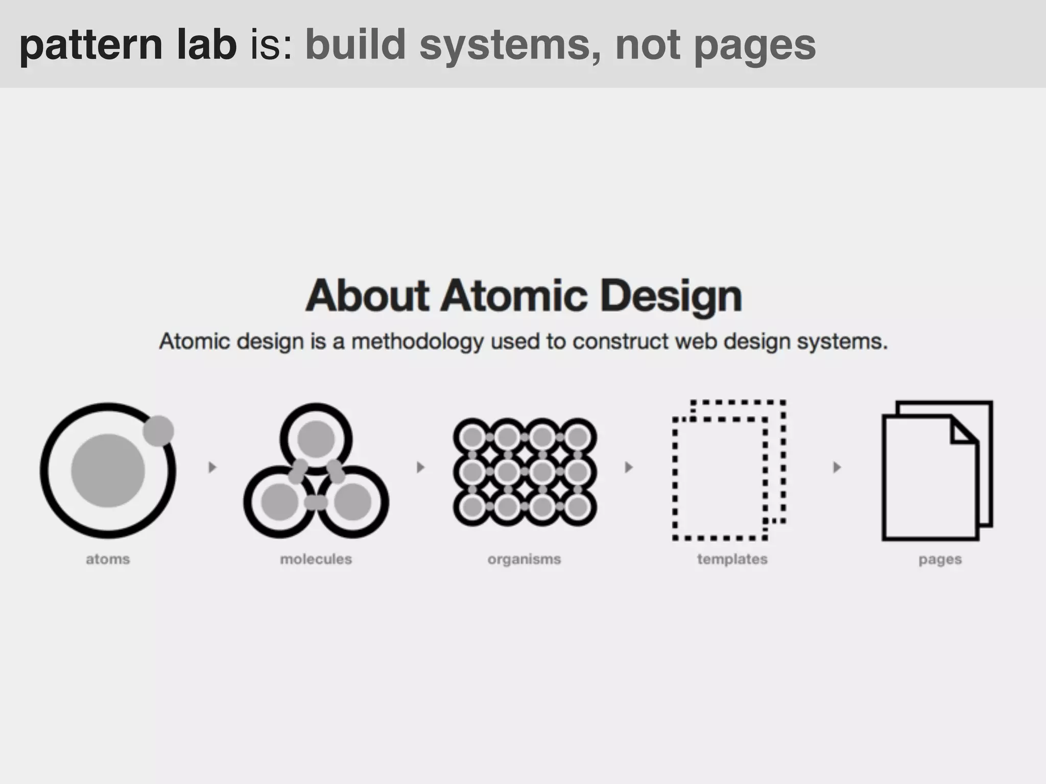 pattern lab is: build systems, not pages

 