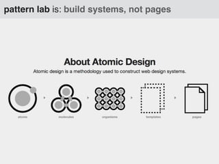 pattern lab is: build systems, not pages

 