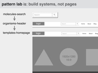 pattern lab is: build systems, not pages
molecules-search
organisms-header
templates-homepage

 