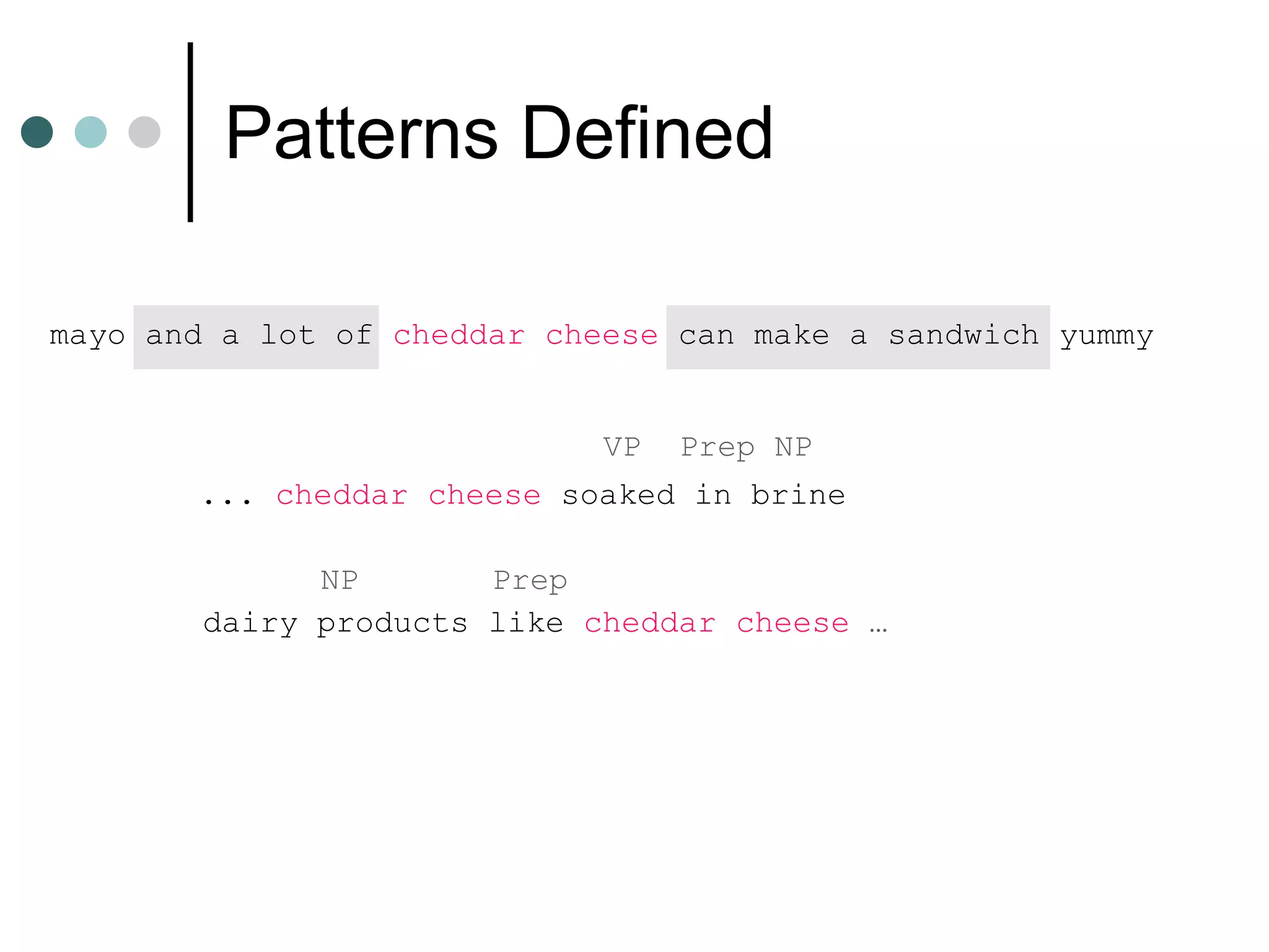 Patterns Defined mayo and a lot of  cheddar cheese  can make a sandwich yummy ...  cheddar cheese  soaked in brine dairy products like  cheddar cheese  … NP  Prep VP  Prep NP 