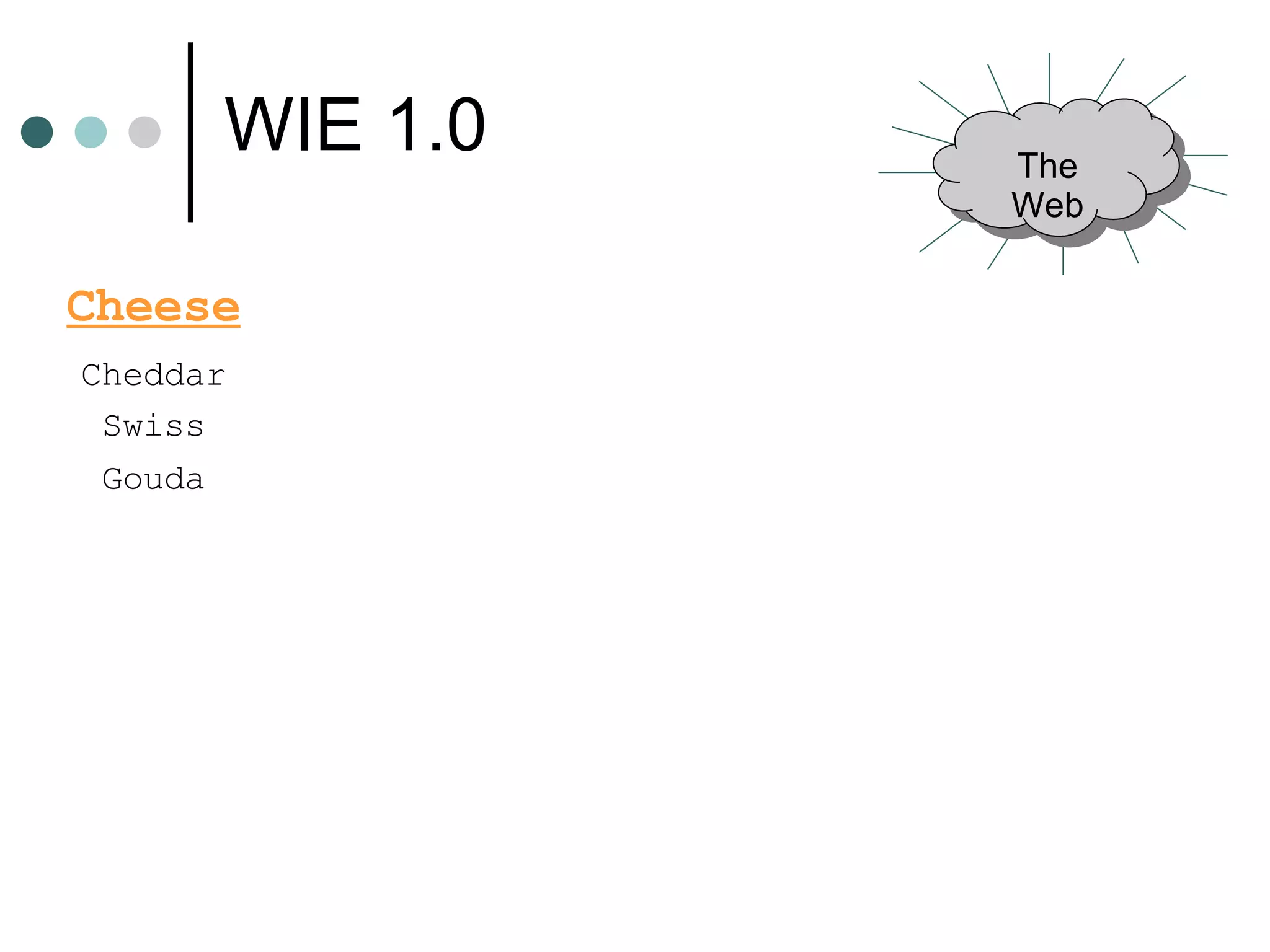 WIE 1.0 Cheese Cheddar Swiss Gouda The Web 