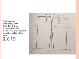 Drafting darts:
Front dart:2.5 cm
Back dart :3.5 cm
1-14= (1-10) X 2/3
5-16=(5-11) X ½ 14 and 16
are in the middle of the
darts.
14-15= 7-8 cm
16-17= 12-14
23
 