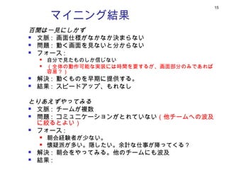 15

        マイニング結果
百聞は一見にしかず
 文脈 : 画面仕様がなかなか決まらない

 問題 : 動く画面を見ないと分からない

 フォース :
       自分で見たものしか信じない
       （全体の動作可能な実装には時間を要するが、画面部分のみであれば
        容易？）
   解決 : 動くものを早期に提供する。
   結果 : スピードアップ、もれなし

とりあえずやってみる
 文脈 : チームが複数

 問題 : コミュニケーションがとれていない（他チームへの波及
  に絞るとよい）
 フォース :
       朝会経験者が少ない。
       懐疑派が多い。隠したい。余計な仕事が降ってくる？
   解決 : 朝会をやってみる。他のチームにも波及
   結果 :
 