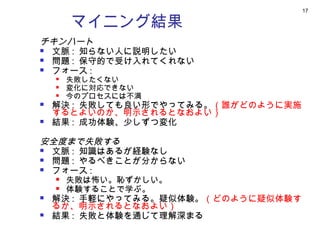 17

        マイニング結果
チキンハート
 文脈 : 知らない人に説明したい
 問題 : 保守的で受け入れてくれない
 フォース :
       失敗したくない
       変化に対応できない
       今のプロセスには不満
   解決 : 失敗しても良い形でやってみる。（誰がどのように実施
    するとよいのか、明示されるとなおよい）
   結果 : 成功体験、少しずつ変化

安全度まで失敗する
 文脈 : 知識はあるが経験なし
 問題 : やるべきことが分からない
 フォース :
       失敗は怖い。恥ずかしい。
       体験することで学ぶ。
   解決 : 手軽にやってみる。疑似体験。（どのように疑似体験す
    るか、明示されるとなおよい）
   結果 : 失敗と体験を通じて理解深まる
 