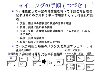 マイニングの手順（つづき）
                                                     7




         (4) 抽象化して一定の具体性を持って下記の項目を合
          致させられるか分析（単一体験談も可），付箋紙に記
          述．
             文脈 : 集合中の体験談に共通の背景や環境
             問題 : 共通に扱われる問題
             フォース群 : 考慮する制約や影響力．「Ａである．しかし，
              Ｂである」
             解決 : 共通の解決策
             結果 : 結果に共通する状況や効果
    (5) 扱う範囲と効果のバランスを集団でレビュー，修
      

    正．成功体験談           パターン候補
初期状況 アプローチ  結果  文脈 問題 フォース群 解決 結果
   (6) 名前を付けてパターン候補
                       ・ Fa1
 I1           A1   R1                      Sa   Ra
                                   ・ Fa2
                         Ca   Pa
I2            A2   R2
                                   ・ Fb1
                                           Sb   Rb
                                   ・ Fb2
 