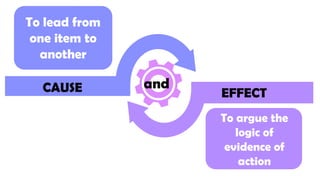 CAUSE
To lead from
one item to
another
EFFECT
To argue the
logic of
evidence of
action
and
 