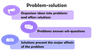 Problem-solution
Problems answer wh-questions
Organizes ideas into problems
and offers solutions
Solutions present the major effects
of the problem
 