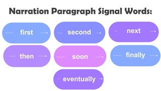 Narration Paragraph Signal Words:
first second next
then soon finally
eventually
 
