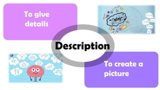 To give
details
Description
To create a
picture
 