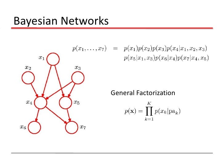 graphical models machine learning