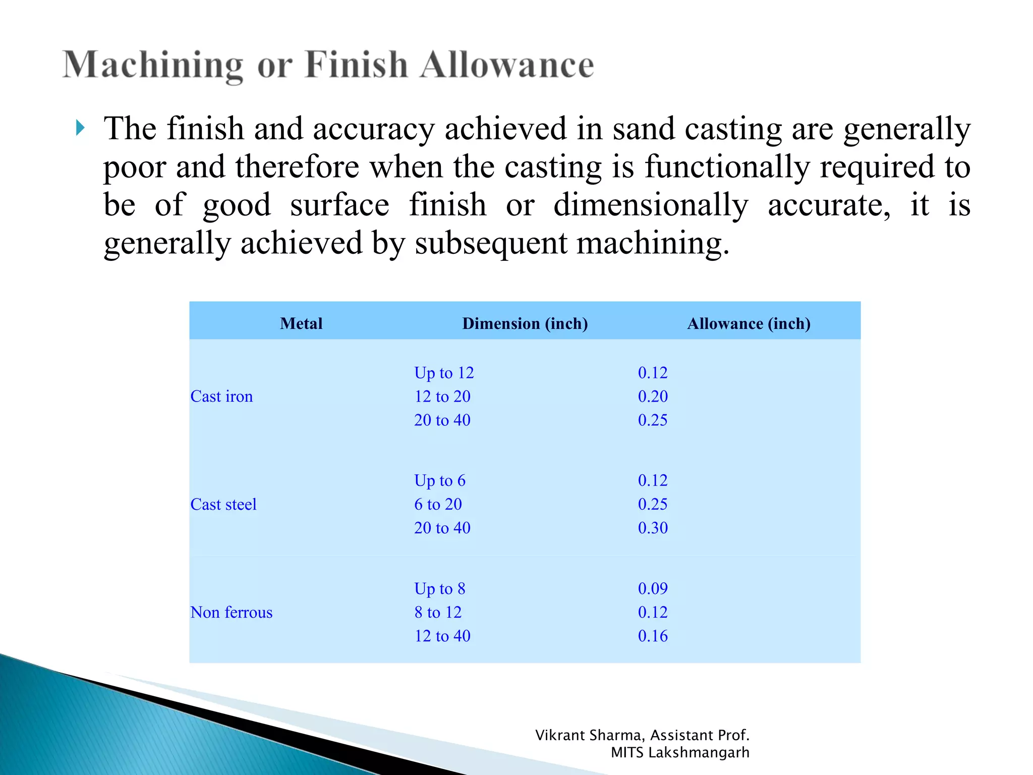 The finish and accuracy achieved in sand casting are generally poor and therefore when the casting is functionally required to be of good surface finish or dimensionally accurate, it is generally achieved by subsequent machining.  Vikrant Sharma, Assistant Prof. MITS Lakshmangarh Metal Dimension (inch) Allowance (inch) Cast iron Up to 12 12 to 20 20 to 40 0.12 0.20 0.25 Cast steel Up to 6 6 to 20 20 to 40 0.12 0.25 0.30 Non ferrous Up to 8 8 to 12 12 to 40 0.09 0.12 0.16 