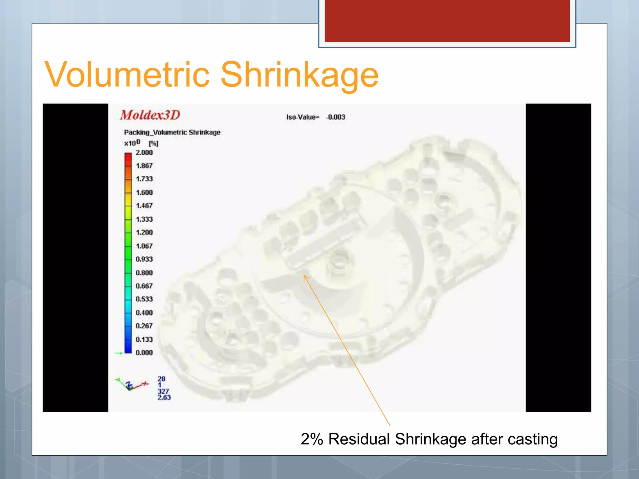 Volumetric Shrinkage
2% Residual Shrinkage after casting
 