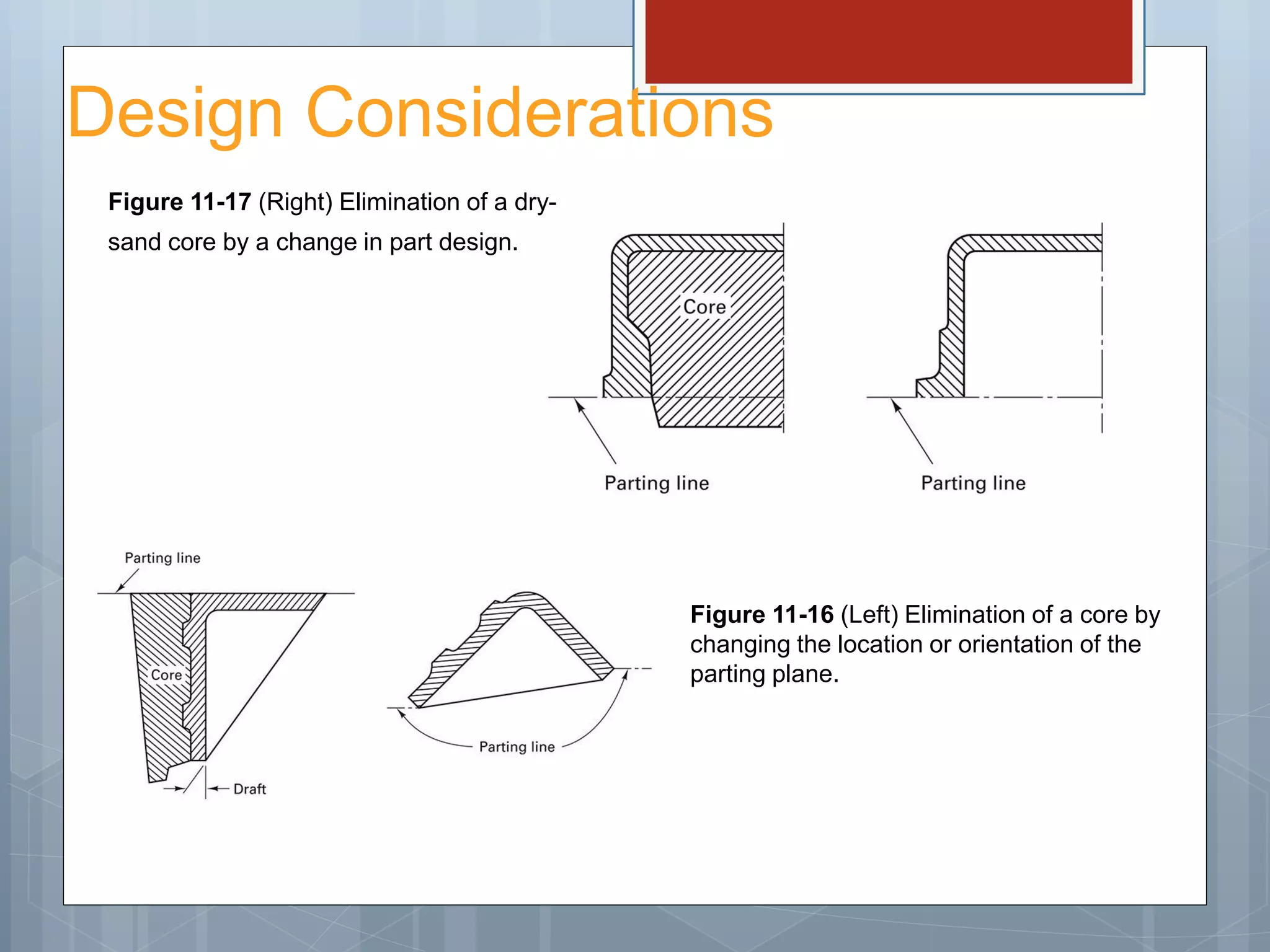 Design Considerations
Figure 11-16 (Left) Elimination of a core by
changing the location or orientation of the
parting plane.
Figure 11-17 (Right) Elimination of a dry-
sand core by a change in part design.
 