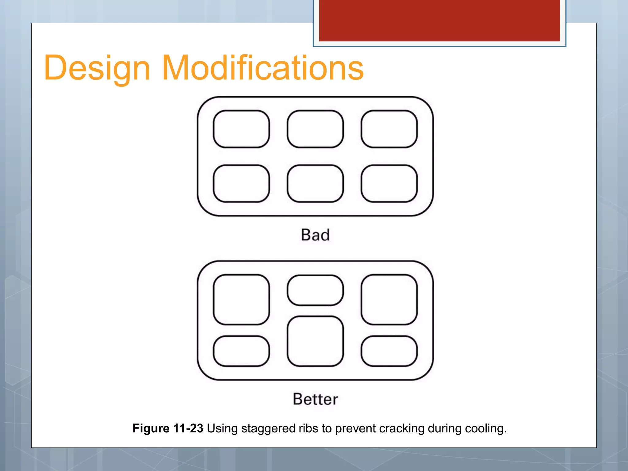 Design Modifications
Figure 11-23 Using staggered ribs to prevent cracking during cooling.
 