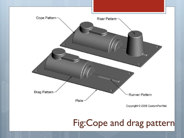 Pattern allowances in metal casting | PDF | Physics | Science
