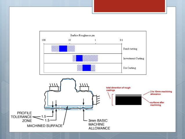 Pattern allowances in metal casting | PDF | Physics | Science