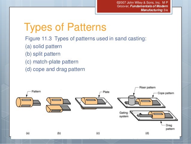 Pattern Types In Manufacturing | pattern allowances in metal casting Pattern Types In Manufacturing | pattern allowances in metal casting