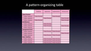Pattern based design | PPT