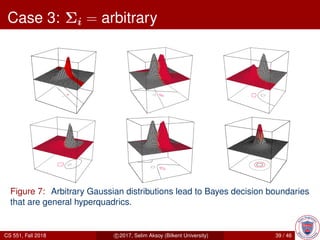 Case 3: Σi = arbitrary
Figure 7: Arbitrary Gaussian distributions lead to Bayes decision boundaries
that are general hyperquadrics.
CS 551, Fall 2018 c 2017, Selim Aksoy (Bilkent University) 39 / 46
 