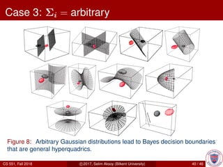Case 3: Σi = arbitrary
Figure 8: Arbitrary Gaussian distributions lead to Bayes decision boundaries
that are general hyperquadrics.
CS 551, Fall 2018 c 2017, Selim Aksoy (Bilkent University) 40 / 46
 