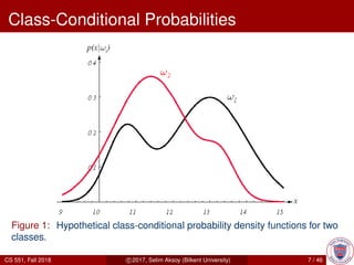 Class-Conditional Probabilities
Figure 1: Hypothetical class-conditional probability density functions for two
classes.
CS 551, Fall 2018 c 2017, Selim Aksoy (Bilkent University) 7 / 46
 