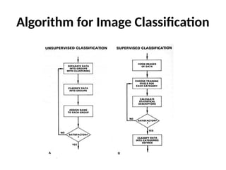pattern classification in image processing.pptx