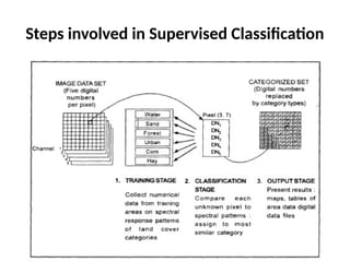 pattern classification in image processing.pptx