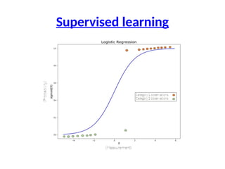 pattern classification in image processing.pptx