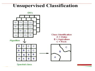 pattern classification in image processing.pptx