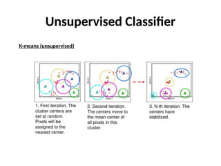 pattern classification in image processing.pptx