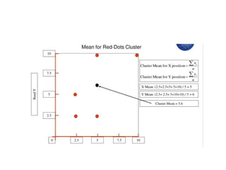 pattern classification in image processing.pptx