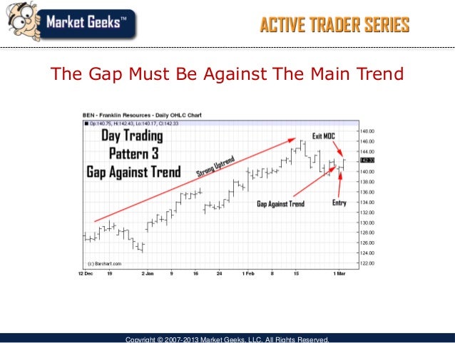 Chart Pattern Day Trading - Charts That Work For Day Trading