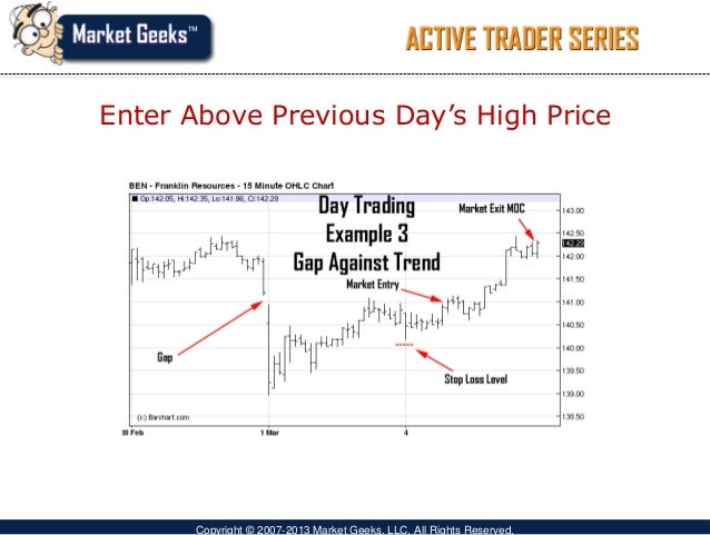 Pattern day trading optionshouse