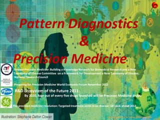 InnVentis
Pattern Diagnostics
&
Precision MedicineToward Precision Medicine: Building a Knowledge Network for Biomedical Research and a New
Taxonomy of Disease Committee on a Framework for Development a New Taxonomy of Disease;
National Research Council
Preparing for Precision Medicine World Economic Forum November 2012
The precision medicine revolution: Targeted treatment zeros in on disease; GE Look ahead 2013
R&D Ecosystem of the Future 2011:
By 2020, four out of every five drugs launched will be Precision Medicine drugs.
Precision Medicine © Dr. Thomas Wilckens, InnVentis
 