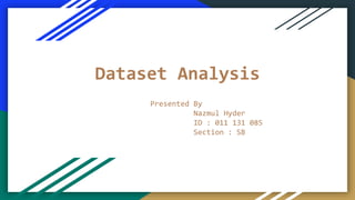 Dataset Analysis
Presented By
Nazmul Hyder
ID : 011 131 085
Section : SB
 