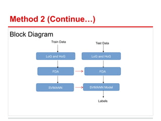 Method 2 (Continue…)
Block Diagram
FDA
LoG and HoG
SVM/kNN
LoG and HoG
FDA
SVM/kNN Model
Labels
Train Data Test Data
 