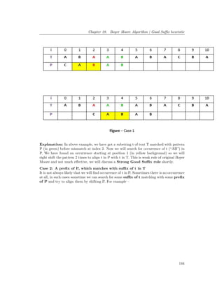 Chapter 28. Boyer Moore Algorithm | Good Suffix heuristic
Explanation: In above example, we have got a substring t of text T matched with pattern
P (in green) before mismatch at index 2. Now we will search for occurrence of t (“AB”) in
P. We have found an occurrence starting at position 1 (in yellow background) so we will
right shift the pattern 2 times to align t in P with t in T. This is weak rule of original Boyer
Moore and not much effective, we will discuss a Strong Good Suffix rule shortly.
Case 2: A prefix of P, which matches with suffix of t in T
It is not always likely that we will find occurrence of t in P. Sometimes there is no occurrence
at all, in such cases sometime we can search for some suffix of t matching with some prefix
of P and try to align them by shifting P. For example –
144
 
