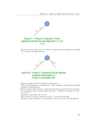 Chapter 54. Ukkonen’s Suffix Tree Construction – Part 3
Extension 2 adds suffix “b” in tree. There is no path from root, going out with label
‘b’, so creates a leaf edge (Rule 2).
Phase 2 completes with the completion of extension 2.
Phase 2 went through two extensions here. Rule 1 applied in 1st Extension and Rule
2 applied in 2nd Extension.
• Phase 3 will read third character, will go through at least 1 and at most 3 extensions.
In our example, phase 3 will read third character ‘c’. Suffixes to be added are “abc”,
“bc” and “c”.
Extension 1 adds suffix “abc” in tree.
Path for label ‘ab’ ends at leaf edge, so add ‘c’ at the end of this edge.
Extension 1 just increments the end index by 1 (from 2 to 3) on this edge (Rule 1).
375
 
