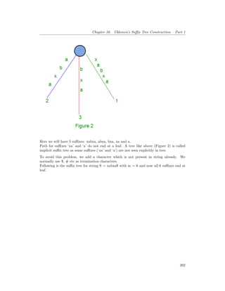 Chapter 56. Ukkonen’s Suffix Tree Construction – Part 1
Here we will have 5 suffixes: xabxa, abxa, bxa, xa and a.
Path for suffixes ‘xa’ and ‘a’ do not end at a leaf. A tree like above (Figure 2) is called
implicit suffix tree as some suffixes (‘xa’ and ‘a’) are not seen explicitly in tree.
To avoid this problem, we add a character which is not present in string already. We
normally use $, # etc as termination characters.
Following is the suffix tree for string S = xabxa$ with m = 6 and now all 6 suffixes end at
leaf.
392
 