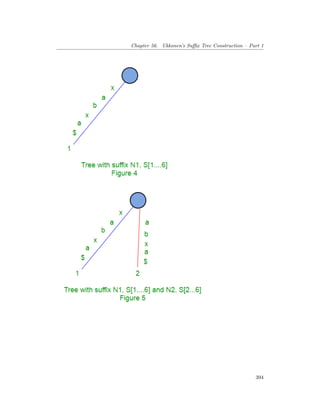Chapter 56. Ukkonen’s Suffix Tree Construction – Part 1
394
 