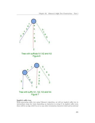 Chapter 56. Ukkonen’s Suffix Tree Construction – Part 1
Implicit suffix tree
While generating suffix tree using Ukkonen’s algorithm, we will see implicit suffix tree in
intermediate steps few times depending on characters in string S. In implicit suffix trees,
there will be no edge with $ (or # or any other termination character) label and no internal
395
 