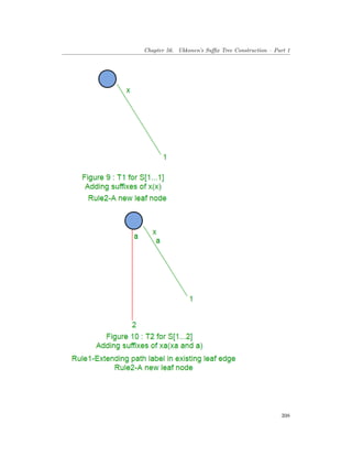 Chapter 56. Ukkonen’s Suffix Tree Construction – Part 1
398
 